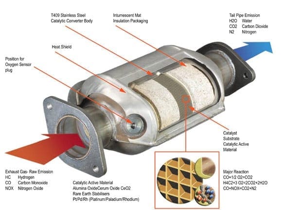 Catalytic-Converter