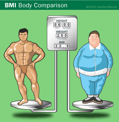 BMI
