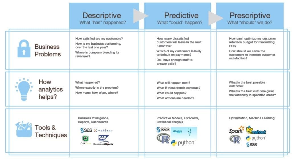 Big Data Career