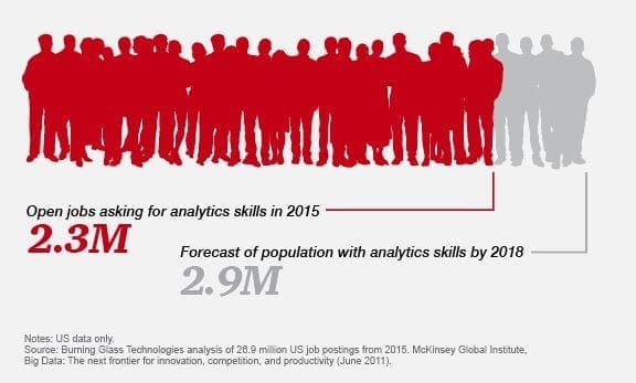 big data career