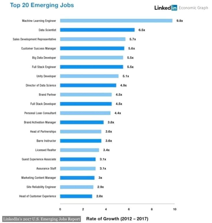 emerging big data careers