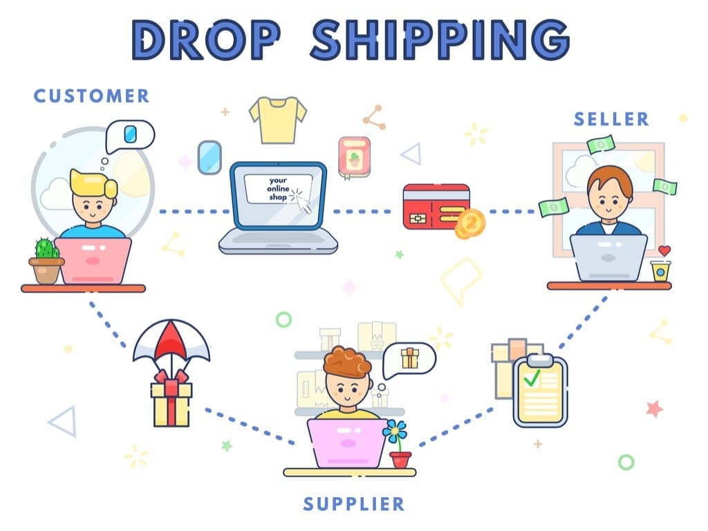 dropshipping