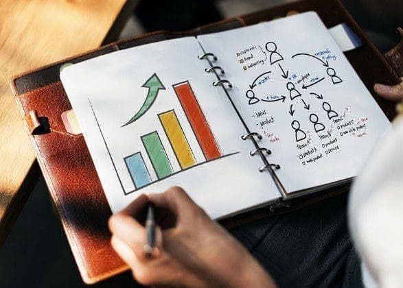 marketing mix start your own Business Graph And Plan
