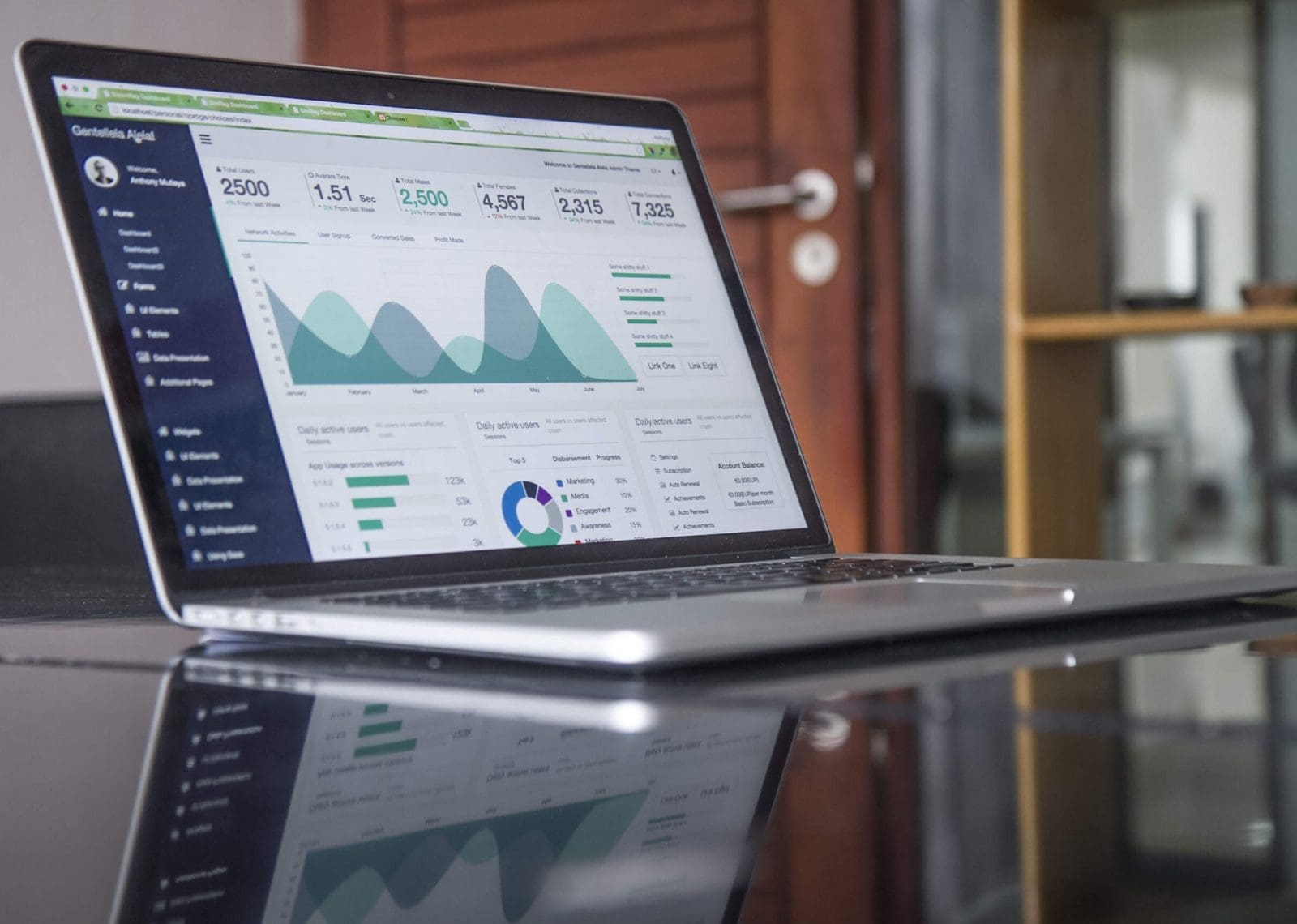 Marketing graphs