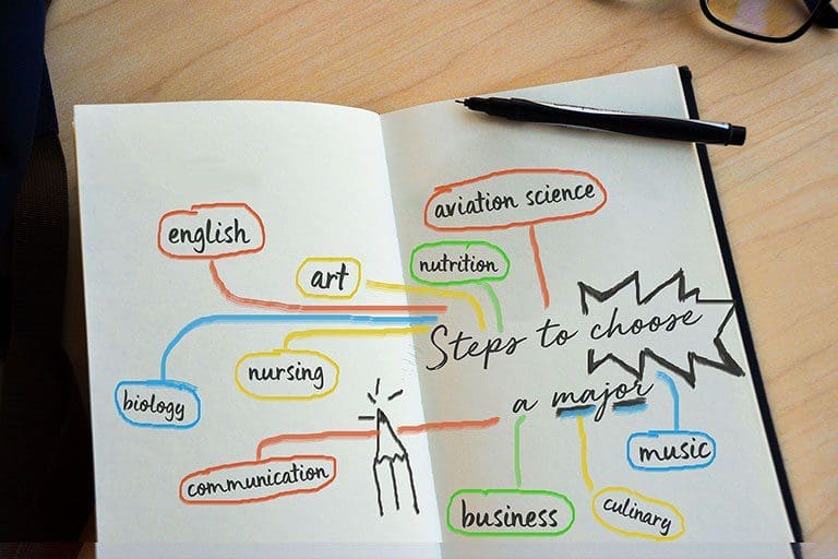 steps to choose a major