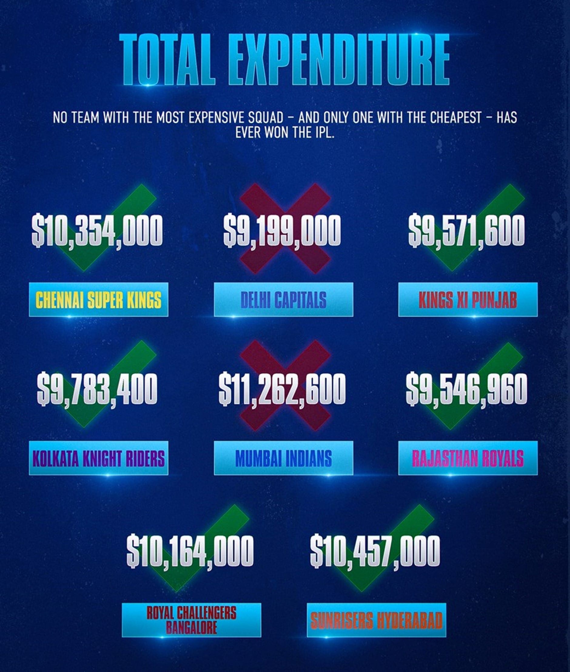 IPL 2020 Infographic