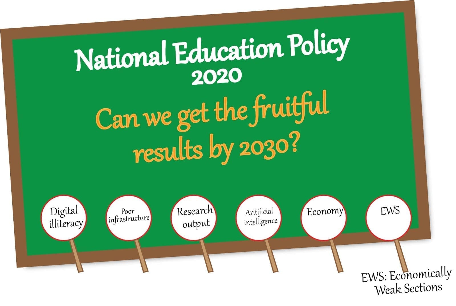 National Education Policy