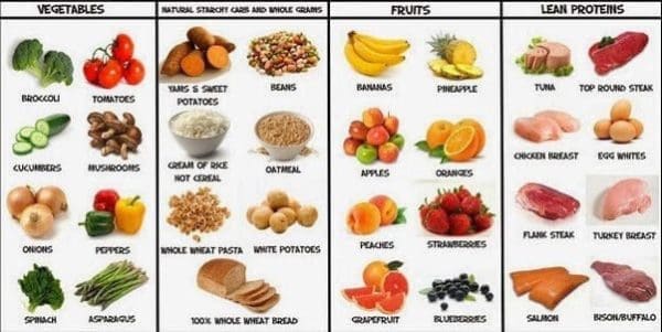 Nutrition for shredded muscles
