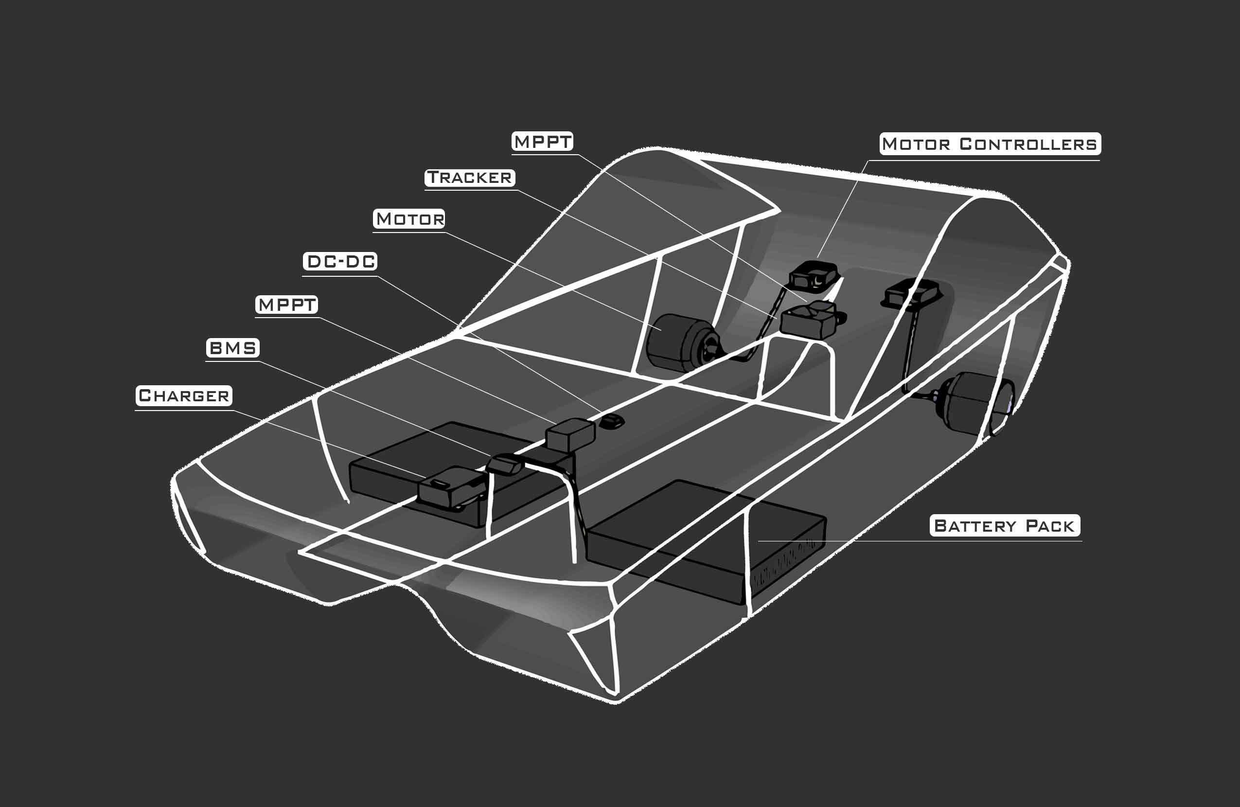 electric vehicles solar car