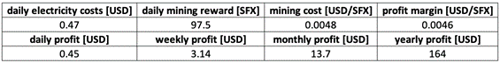 mining profitability 2