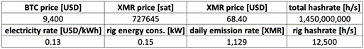 mining profitability calculation