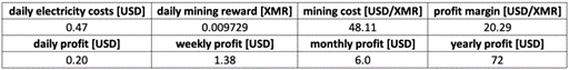 mining profitability 4