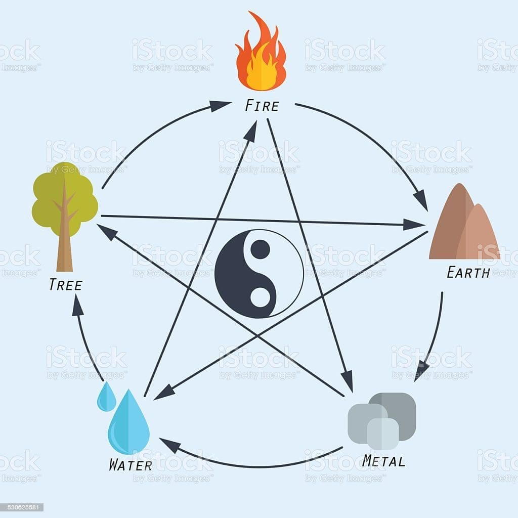 feng shui elements