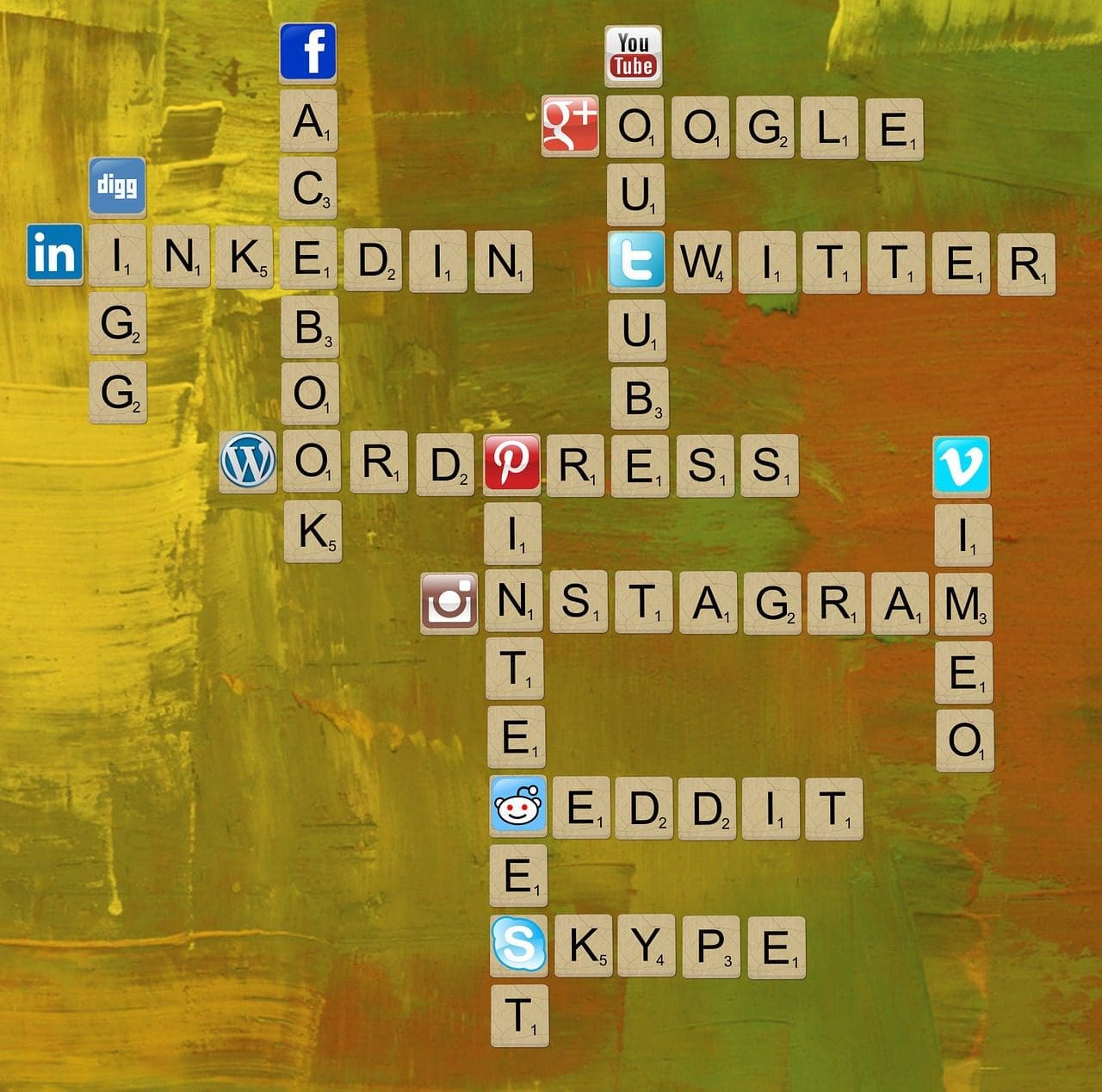 digital branding