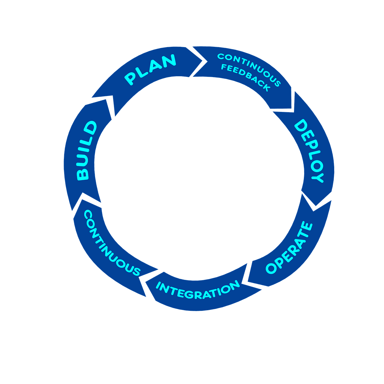 tiktok, isolated, devops